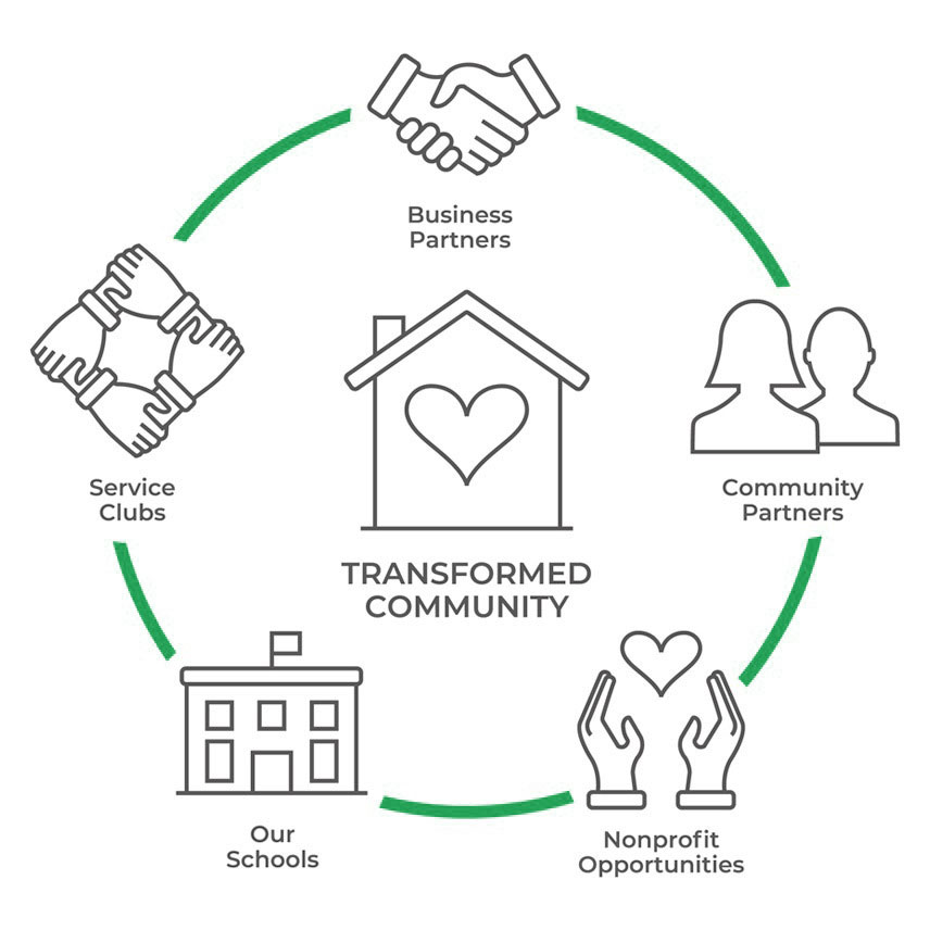 A Transformed Community Graphic
